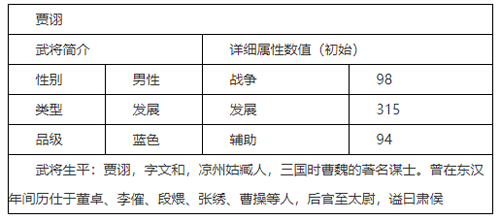 乱世王者贾诩学什么技能好？