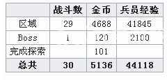 最终幻想：勇气启示录戈扎斯峡谷攻略