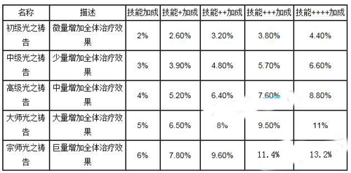 我叫MT队长技能详情一览