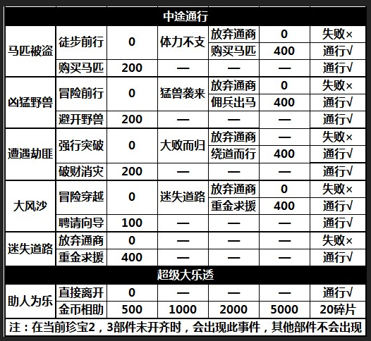 攻城掠地丝绸之路有什么最佳走法？