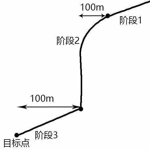 《绝地逃生：刺激战场》最佳跳伞技巧详解