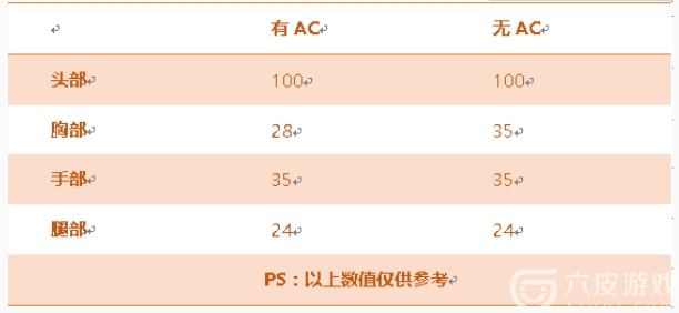 CF手游AK47-B怎么样？