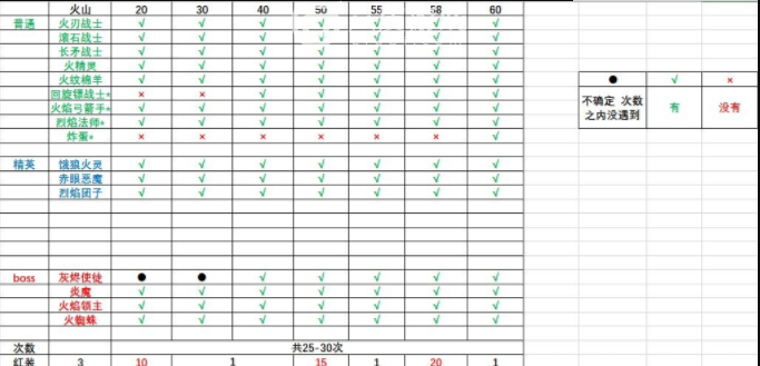 我的勇者怪物图鉴及出现层数一览