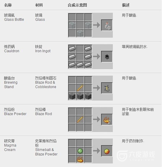 我的世界minecraft合成表大全