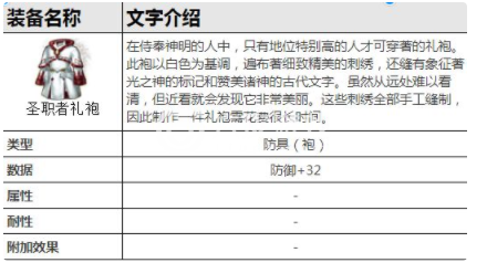 最终幻想：勇气启示录兰泽尔特遗迹探索地图