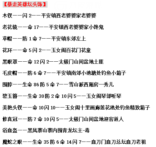 暴走英雄坛最新装备出处大全汇总图 