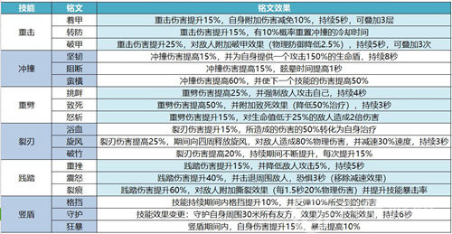 我叫MT4狂暴战士铭文搭配攻略