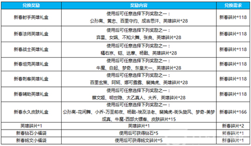 王者荣耀瑞兽临门瑞兽怎么匹配？