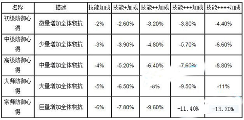 我叫MT队长技能详情一览