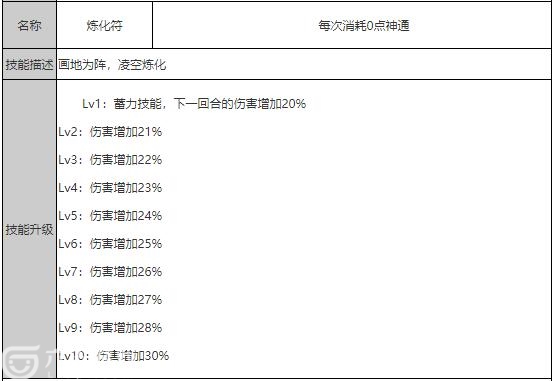 狐妖小红娘：王权山庄有哪些技能