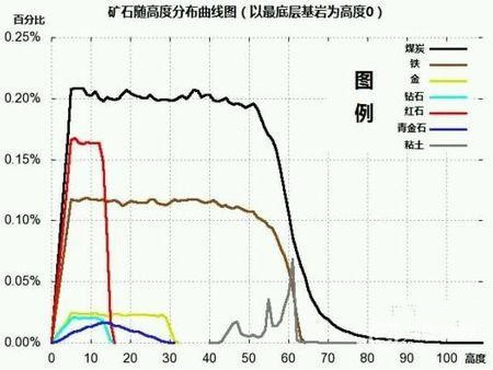 我的世界铁矿石哪里多