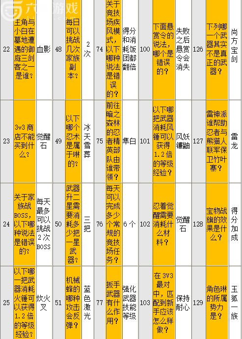 忍者必须死3老板娘问答答案汇总表