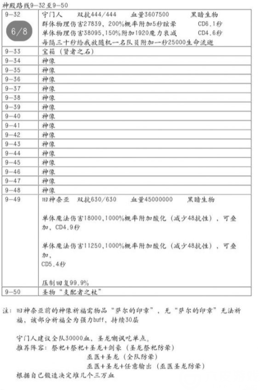 地下城堡2黑暗觉醒：遗迹9打法全攻略