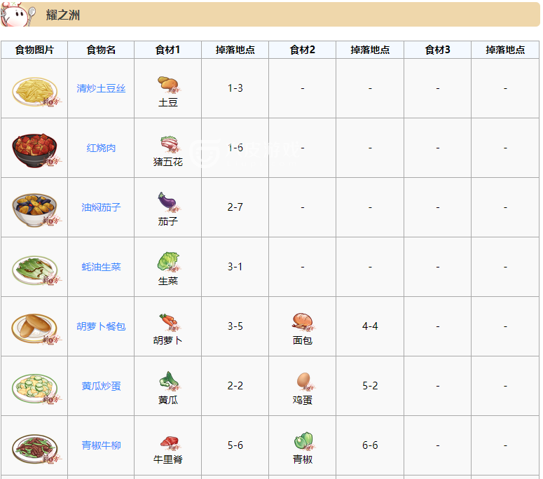 食之契约最新最全菜谱大全一览