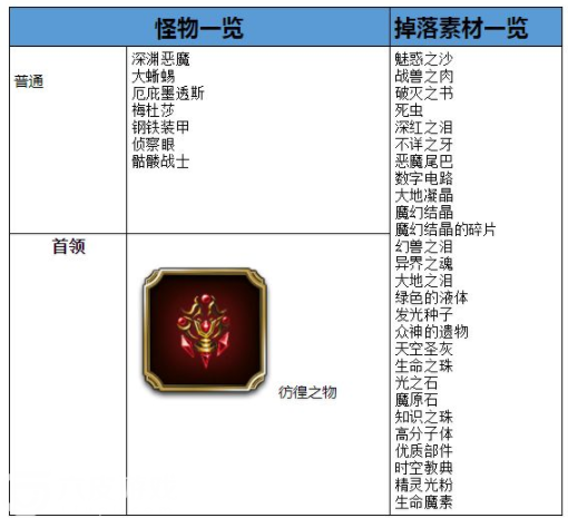 最终幻想：勇气启示录兰泽尔特遗迹探索地图