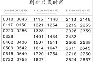 王者荣耀兵线刷新时间一览