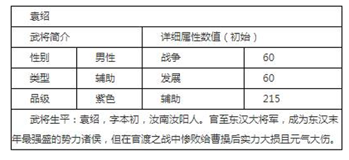 乱世王者袁绍技能解析攻略