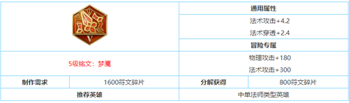 王者荣耀上官婉儿铭文搭配选择攻略