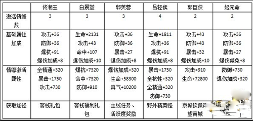 武林外传战力提升攻略侠影篇