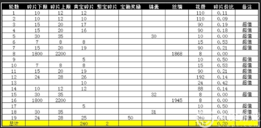 攻城掠地怎样获取部件碎片？