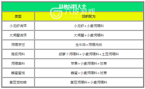 创造与魔法全部宠物坐骑饲料配方一览