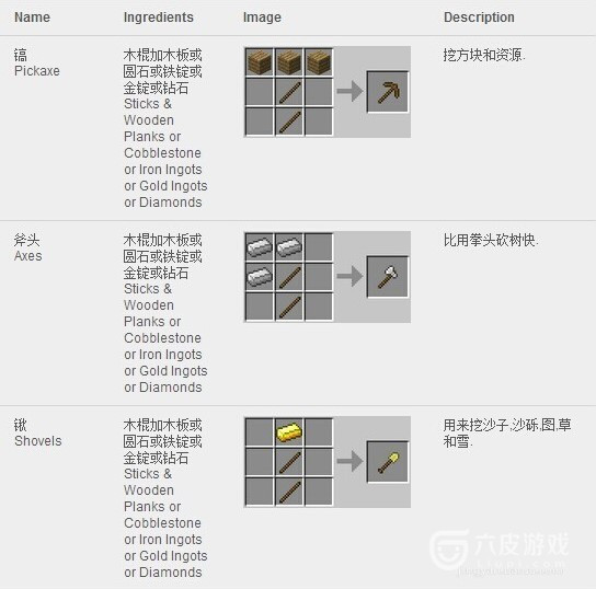 我的世界minecraft合成表大全