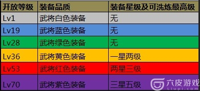 攻城掠地装备怎样升星？