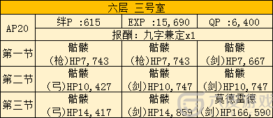 FGO空境复刻603室配置