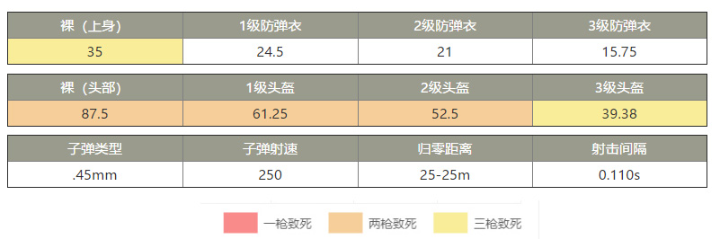 刺激战场R1895厉害吗 