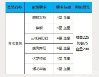 攻城掠地青龙套装怎么样？