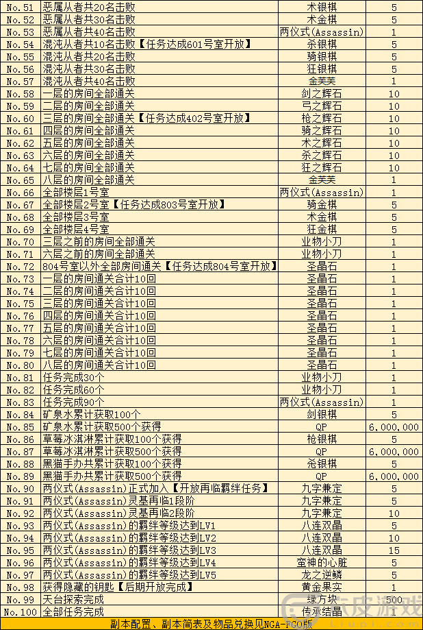 FGO2019空境复刻一图流攻略