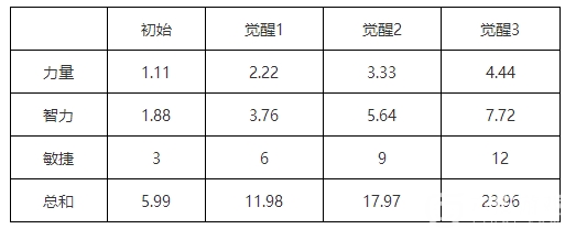 航海王启航黑带人物怎么样？ 