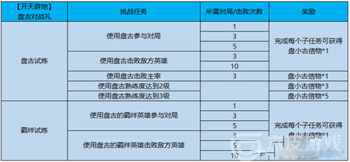 王者荣耀盘小古信物怎么获取？