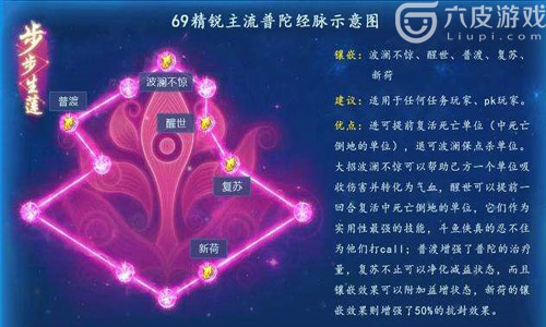 梦幻西游手游魔王寨压制有什么方式