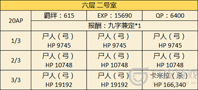 FGO空境复刻602室配置