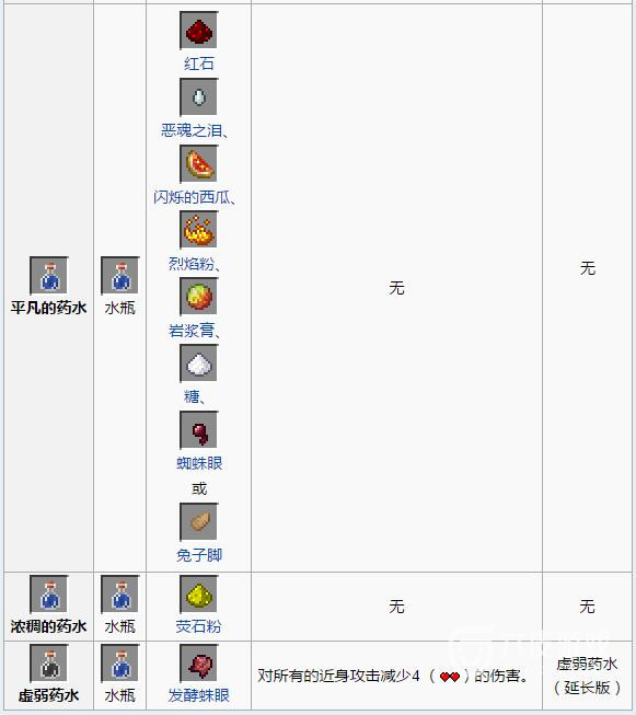 我的世界药水合成表配方大全