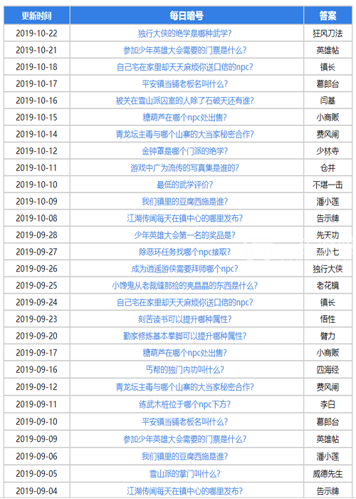 暴走英雄坛暗号大全汇总表