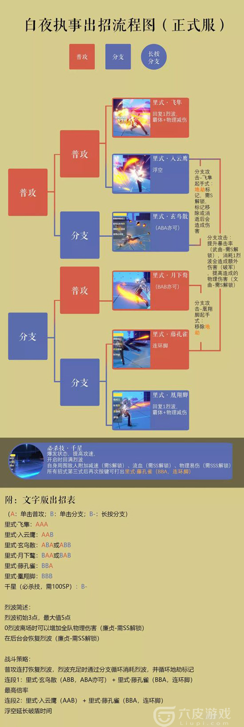 崩坏3白夜执事连招详情攻略