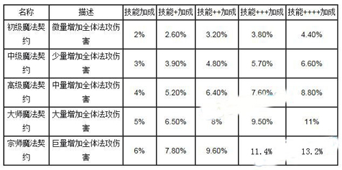 我叫MT队长技能详情一览