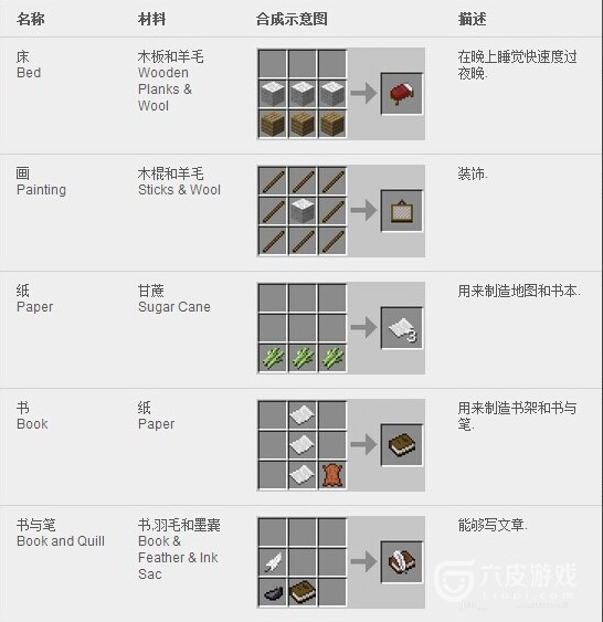 我的世界minecraft合成表大全