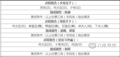 率土之滨何太后搭配攻略