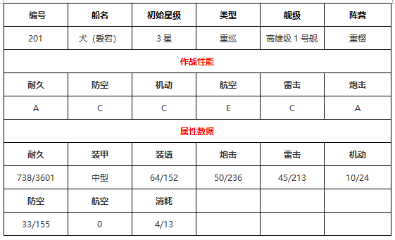 碧蓝航线犬怎么样