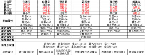 武林外传侠影搭配土豪版