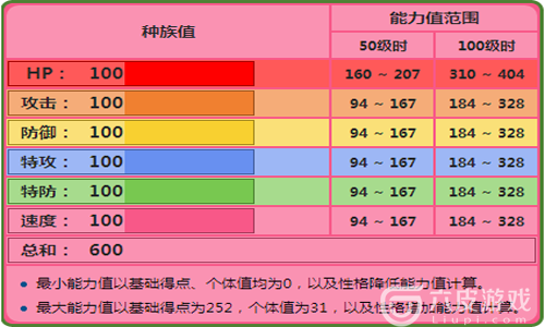 口袋妖怪复刻雪拉比攻略