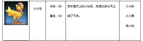 武林外传小小鸟和古牧犬坐骑选择攻略