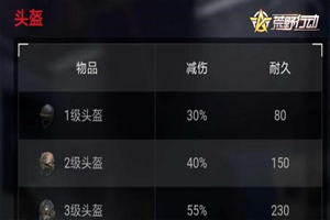荒野行动护甲计算方法