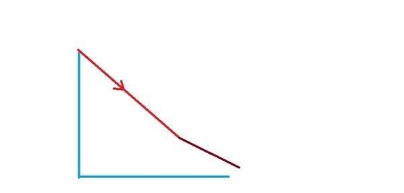 《刺激战场》开伞技巧 选择合适跳伞方式