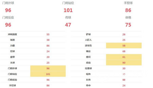 FIFA足球世界卡西利亚怎么样