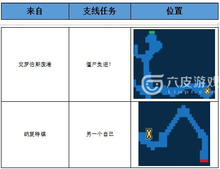 最终幻想：勇气启示录克罗伯斯湿地攻略