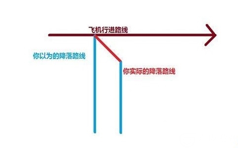 《刺激战场》开伞技巧 选择合适跳伞方式